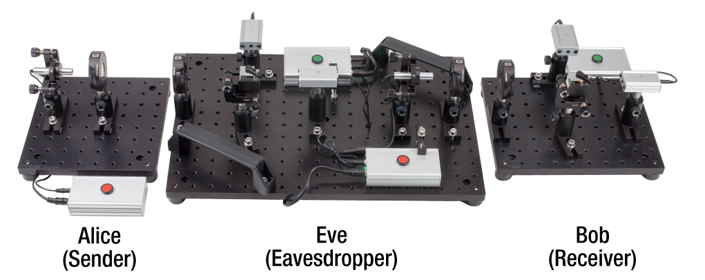 Experiment Set Quantum Cryptography
