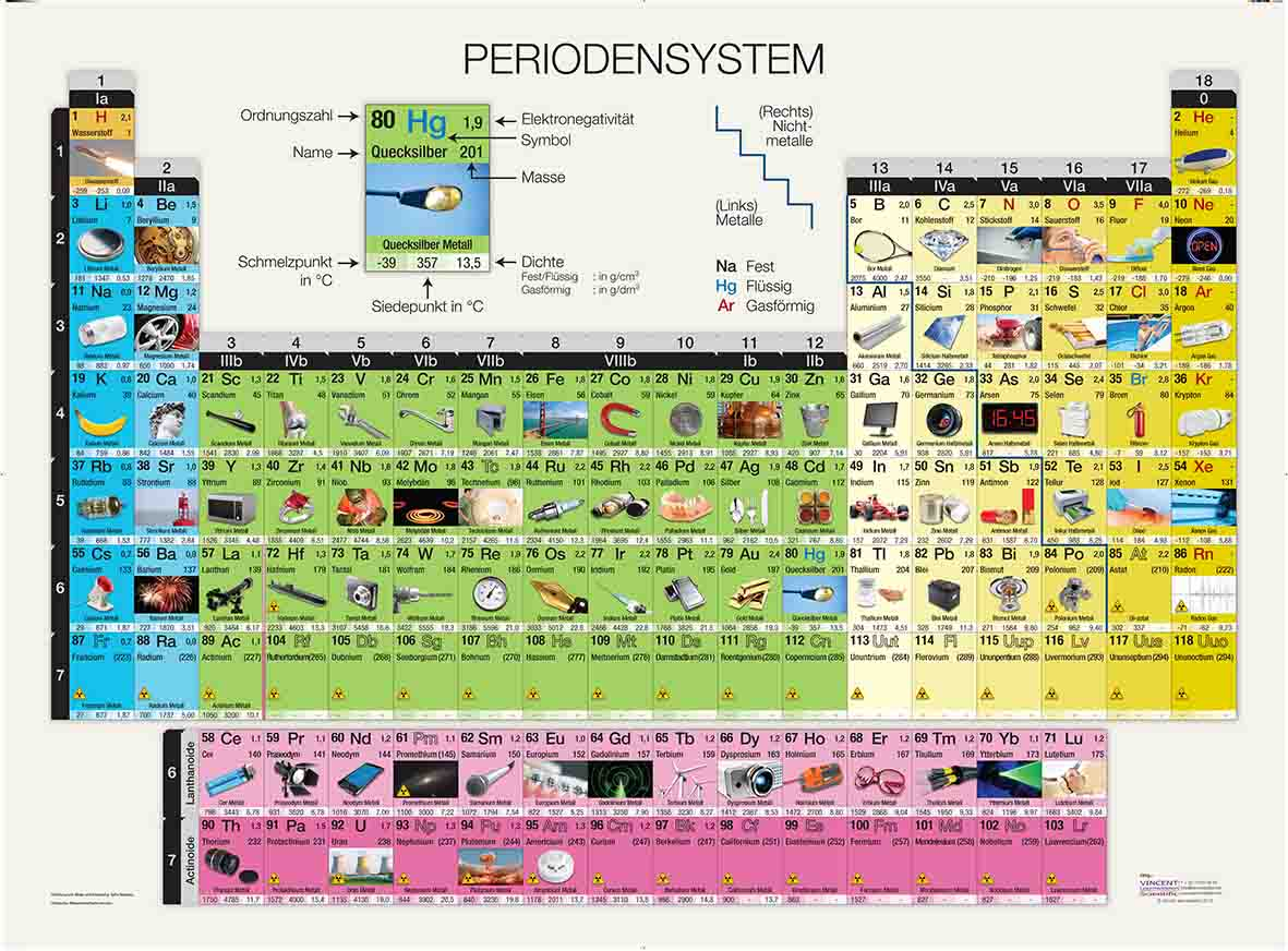Periodic table of elements with photos, 10/pkg, in German