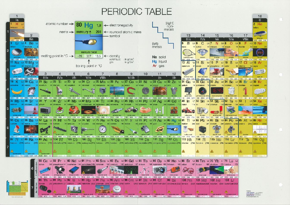 Periodic table of elements, with photos, DIN A3 -> DIN A4, 10/pkg
