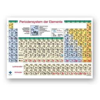 Periodic Table