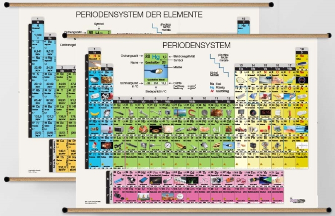Periodic table of elements, giant poster 210 x 150 cm, in German