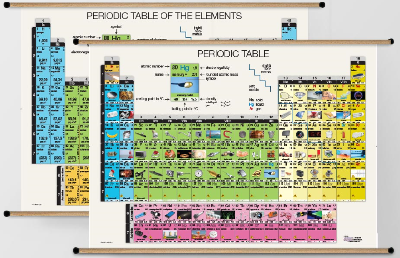 Periodic table of elements, giant poster, 210 x 150 cm, double-sided