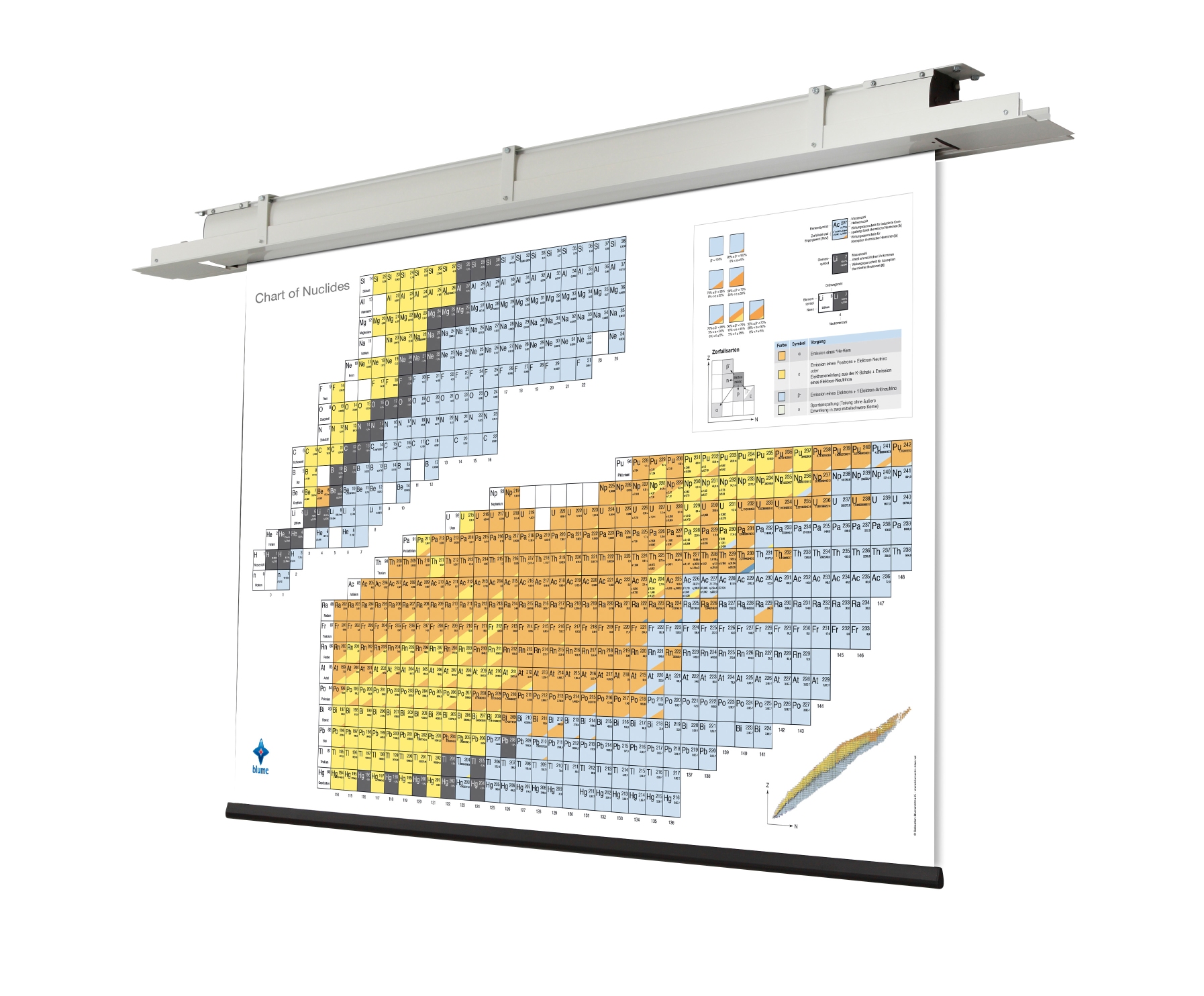 Chart of nuclides - motorized screen, 421 x 300 cm, (short version)