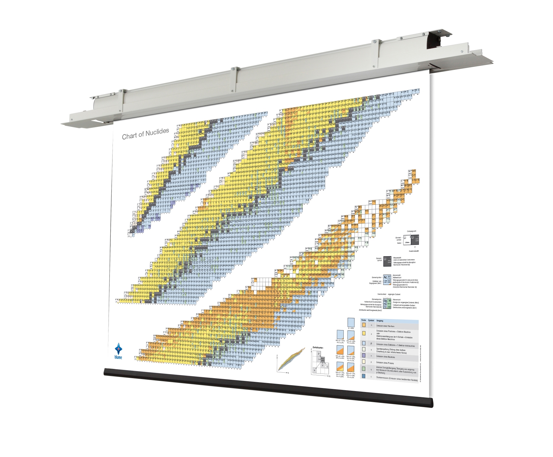 Chart of Nuclides - Motorized screen (full version)