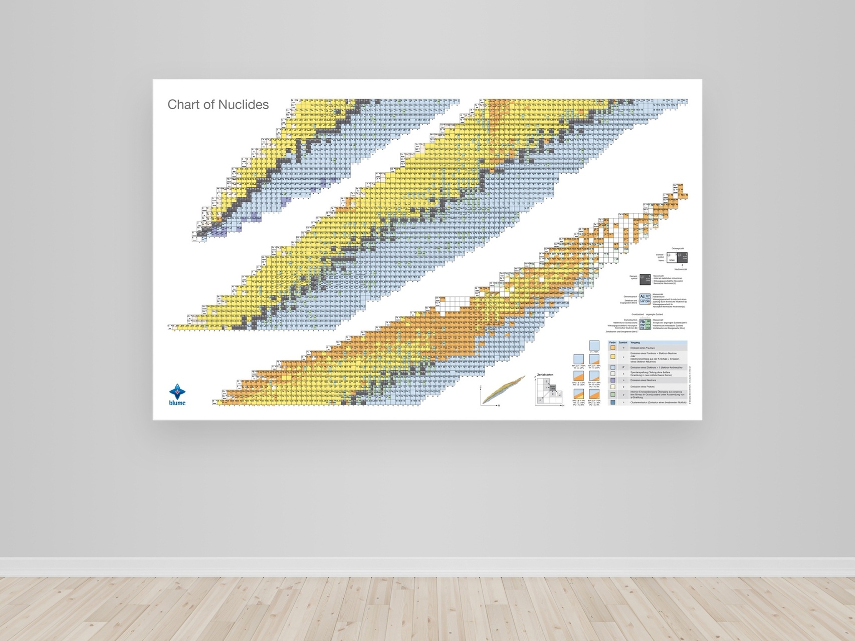 Chart of nuclides - Poster, 140 x 100 cm (full version)