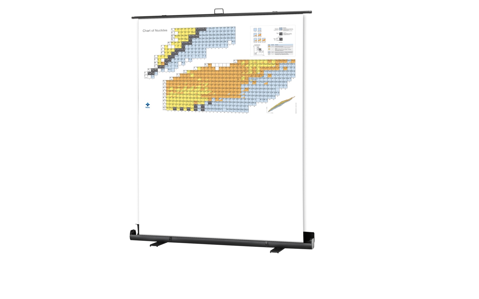 Chart of nuclides - Pull Up, 200 x 300 cm (short version)