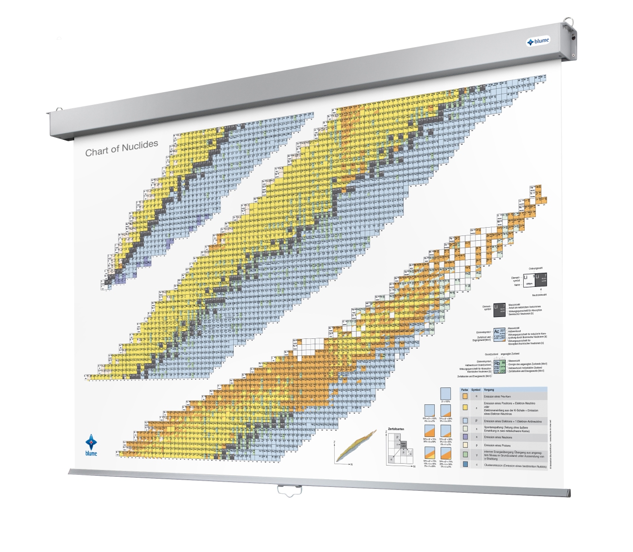 Chart of Nuclides - Roll Up, 200 x 150 cm (full version)