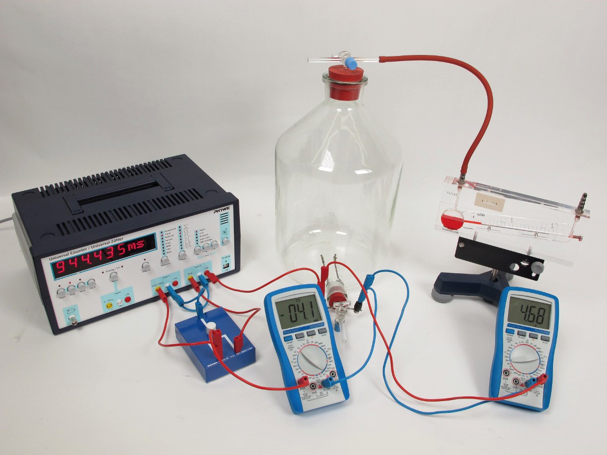 Heat capacity of gases